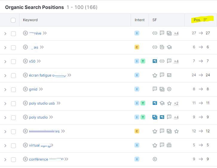 Référencement web et SEO - Rédaction d'articles - Keywords